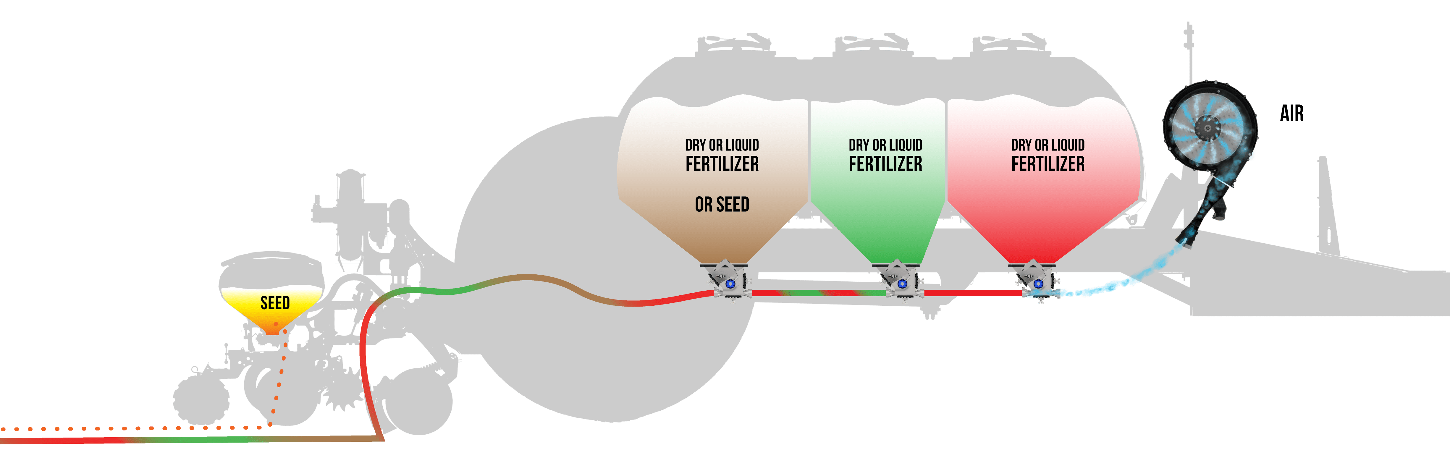 Equalizer Precision CII Hopper seed and fertilizer distribution